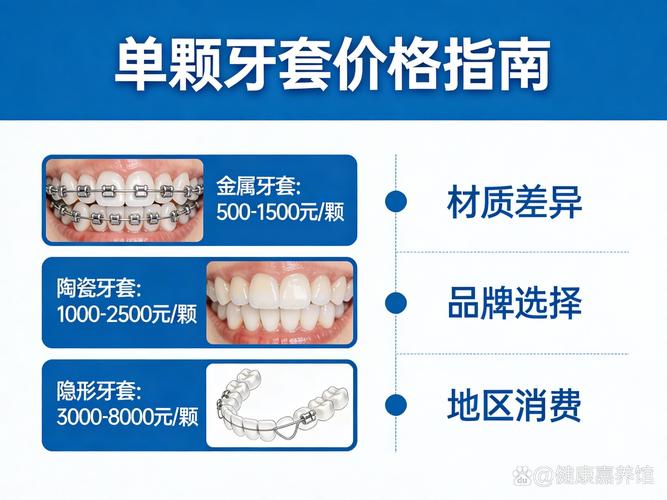 成都广州整牙要花多少钱？牙齿矫正价格全解析