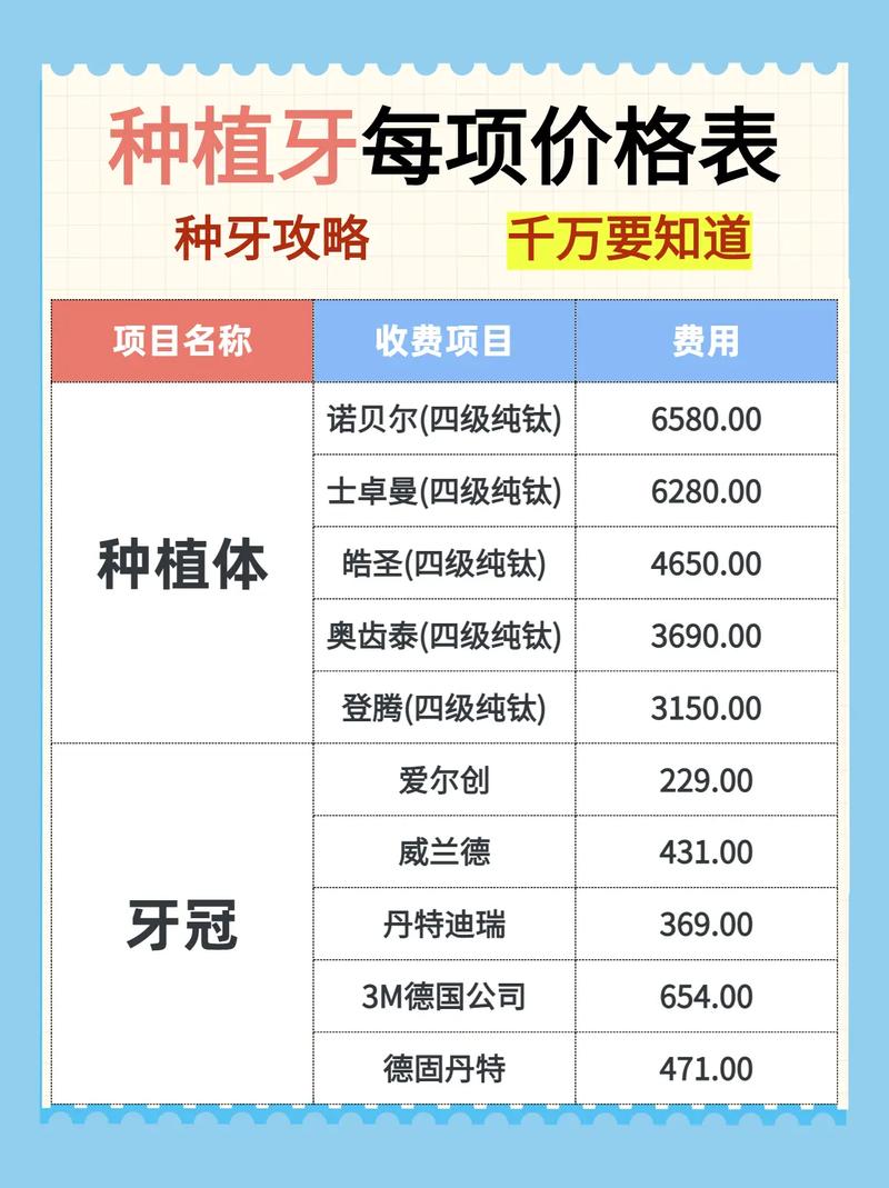 成都宁德种植牙价格表 2026年医院报价参考