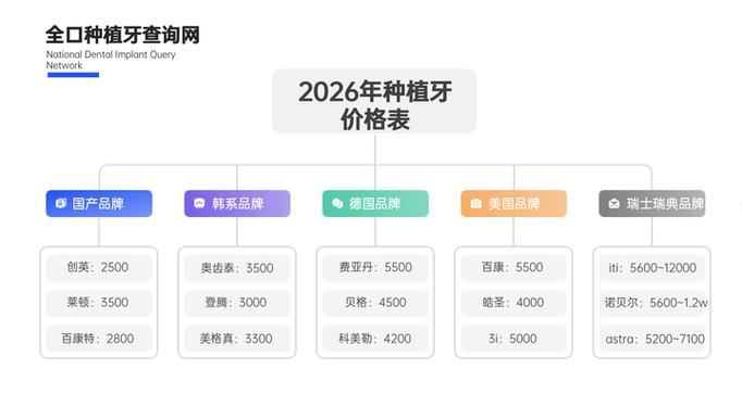 淮南种牙价格多少_淮南种植牙多少钱_淮南半口种植牙费用 2026 参考