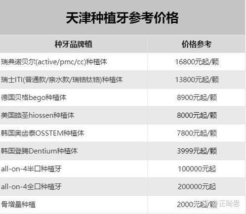 成都天津种植牙医保能报销吗？报销多少？