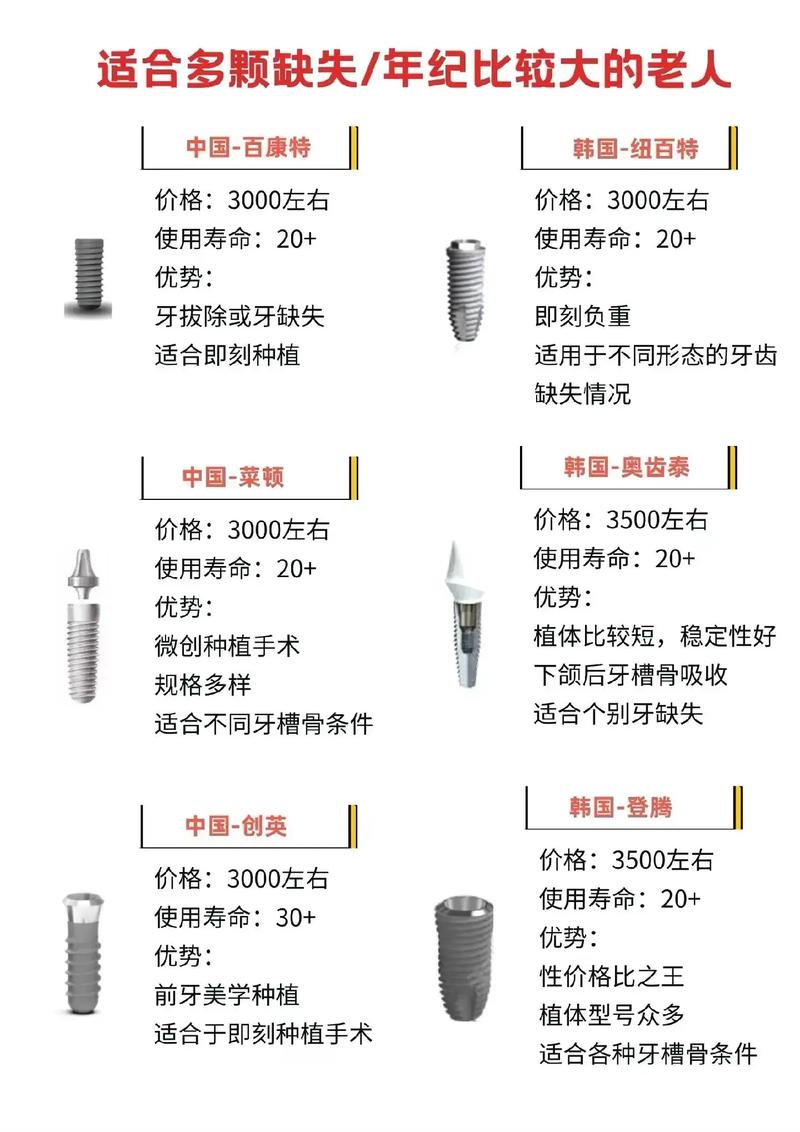 成都多颗牙齿缺失种植 怎么选方案 多少钱
