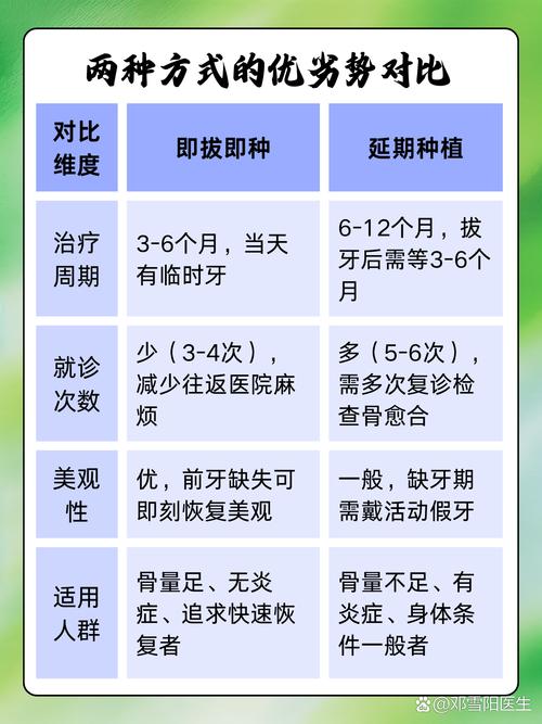 成都拔牙一个月能种牙吗 医生详解种植时机