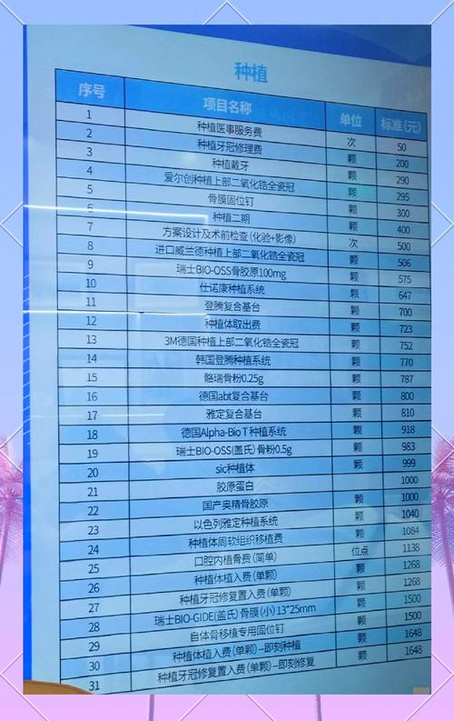 成都赣州种牙价格全解析 2026年最新费用明细