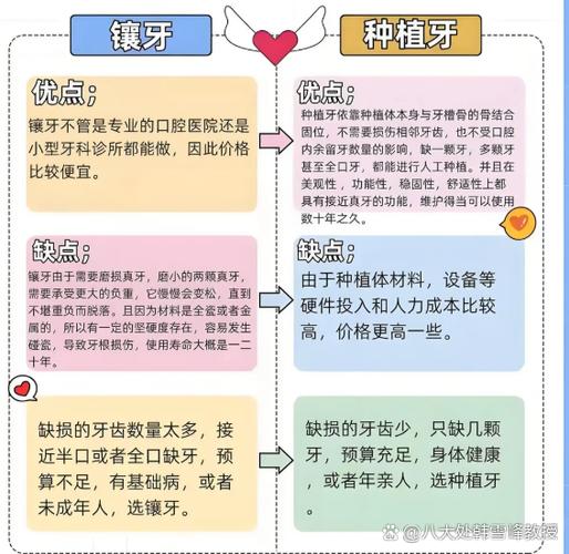成都龙岗平湖老年缺牙种牙哪里好？看这篇就够了