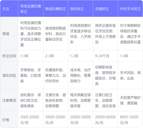 成都深圳深覆合正畸哪里好 牙科推荐指南