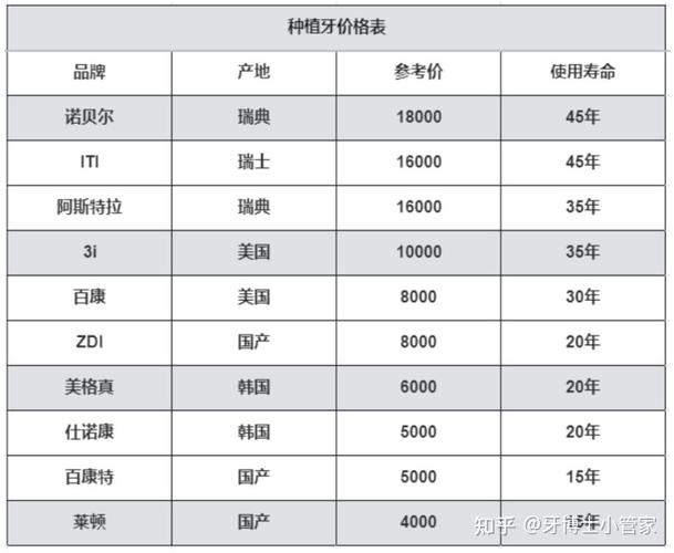 成都杭州种牙费用大公开，一颗要多少钱？