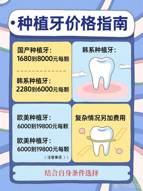 成都大庆口腔种牙多少钱一颗 种牙前必读
