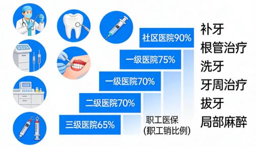 成都种植牙医保报销政策2026最新各省市对比