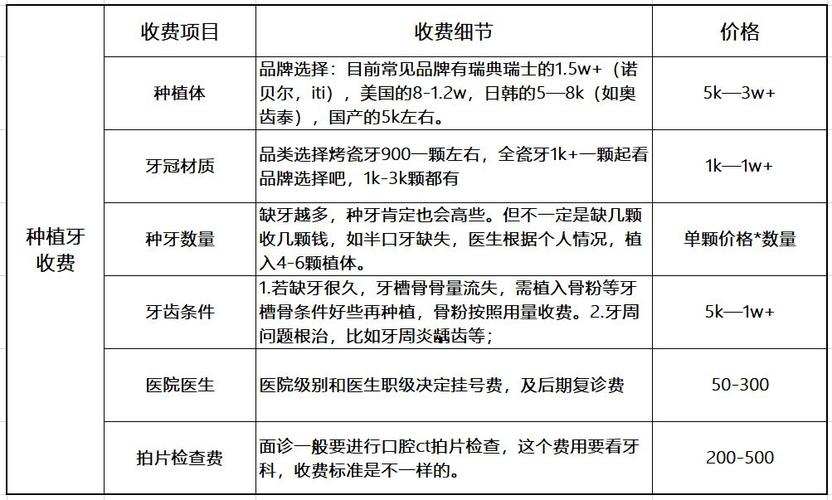 成都东莞种一颗牙到底要多少钱？价格全解析