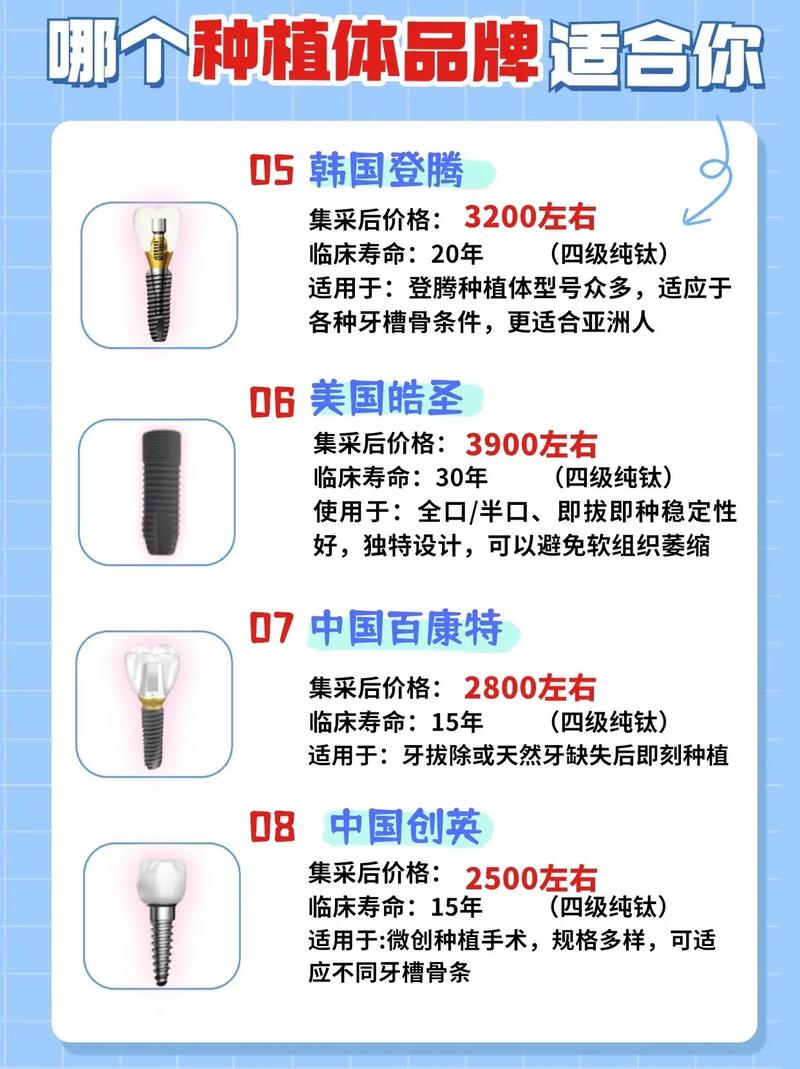 成都瑞典种植牙三大品牌详解
