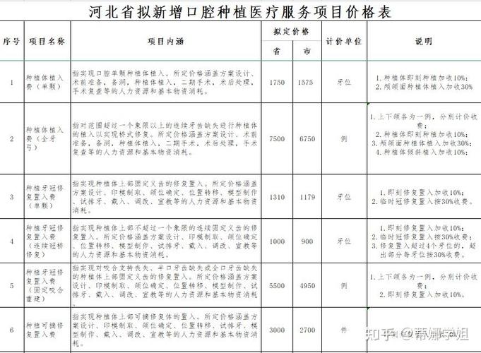 青岛牙齿种植_青岛种植牙集采后费用 韩系奥齿泰套餐_青岛种植牙医院排名