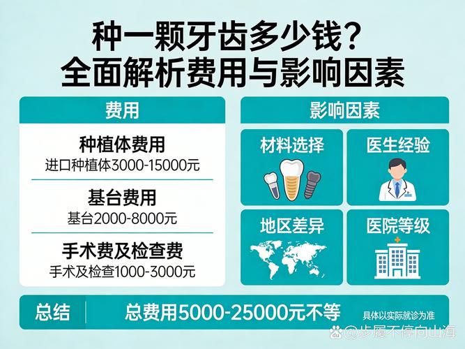 成都2023年种牙一颗多少钱?费用价格全解析