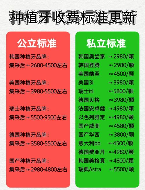 成都镶牙种牙价格大揭秘 2026收费标准参考