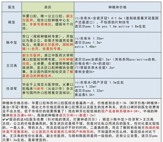 成都糖尿病人种牙前必看的4个大坑与避坑指南