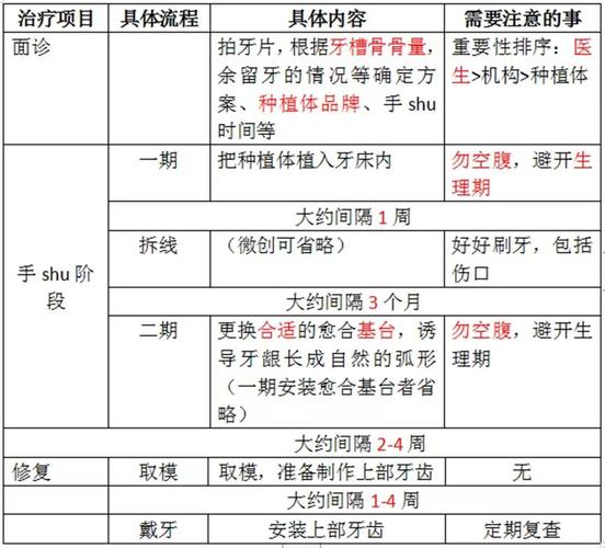 成都深圳种植牙集采后到底能省多少钱?真相来了