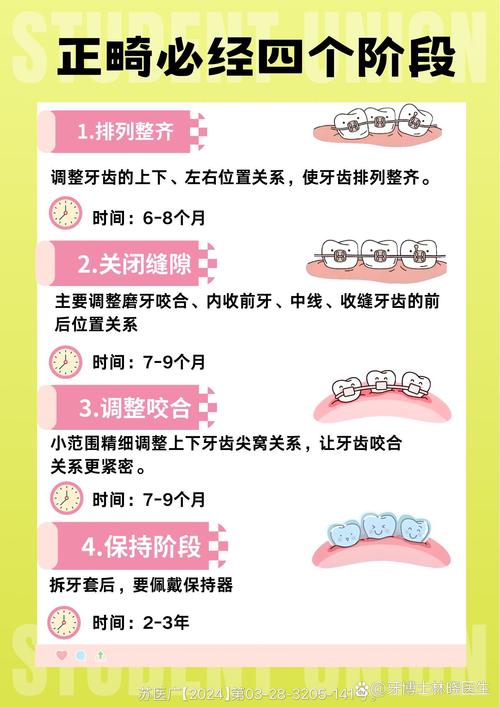 一般做牙齿矫正得花多少钱_牙齿矫正麻烦吗_23岁做牙齿矫正来得及吗