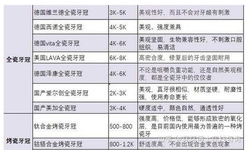 成都北京种牙多少钱一颗？2026种植牙真实价位