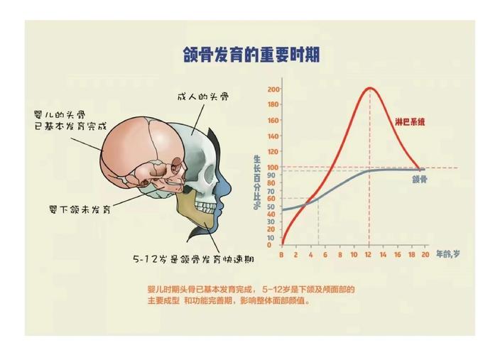 成都深圳宝安儿童换牙期牙齿不齐，家长该如何科学干预与矫正