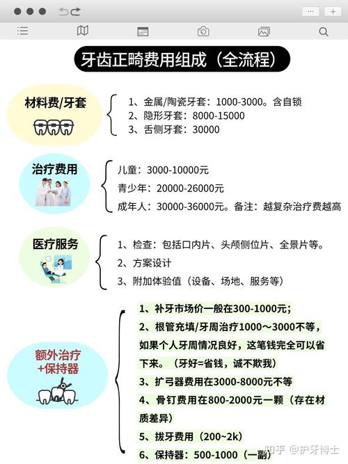成都矫正牙齿一般价格是多少？2026年最新行情大揭秘