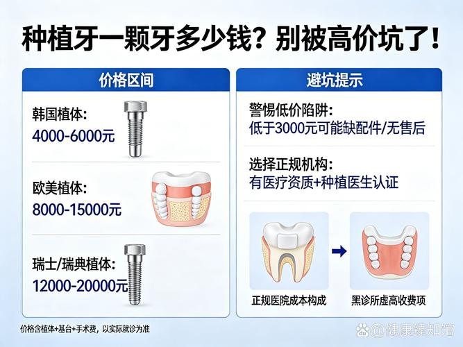 成都龙华观澜中老年种牙价格多少钱一颗靠谱吗？