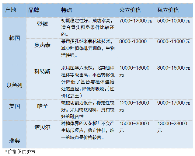 成都长沙种植牙费用多少钱一颗？2025最新价格表曝光