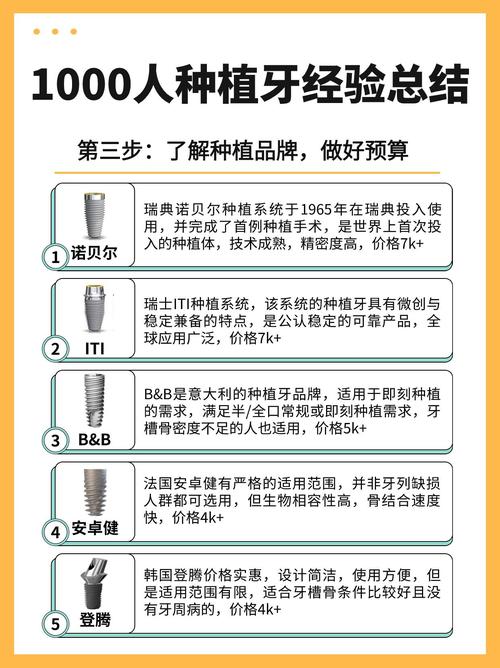 成都2026即刻种植当天戴牙多少钱 费用明细来了