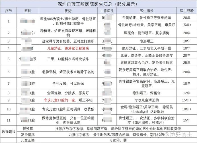 成都13岁牙齿矫正价格多少钱？2026最新费用参考