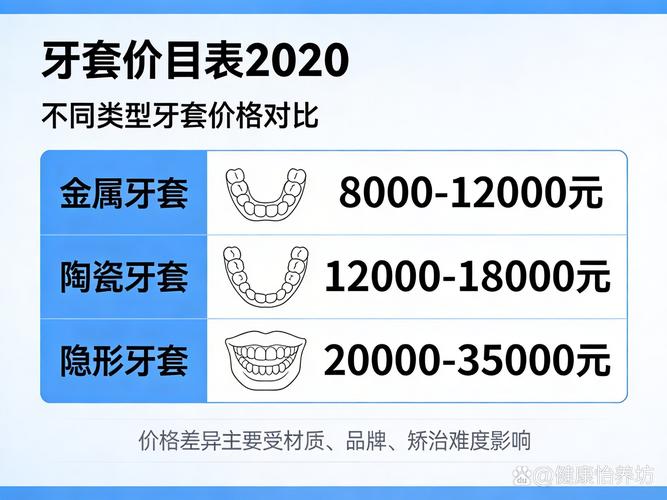 成都32岁地包天牙齿矫正费用要多少钱？详细价格表来了