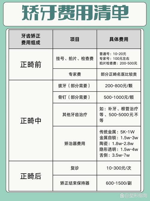 成都14岁龅牙矫正多少钱 家长关心的费用明细