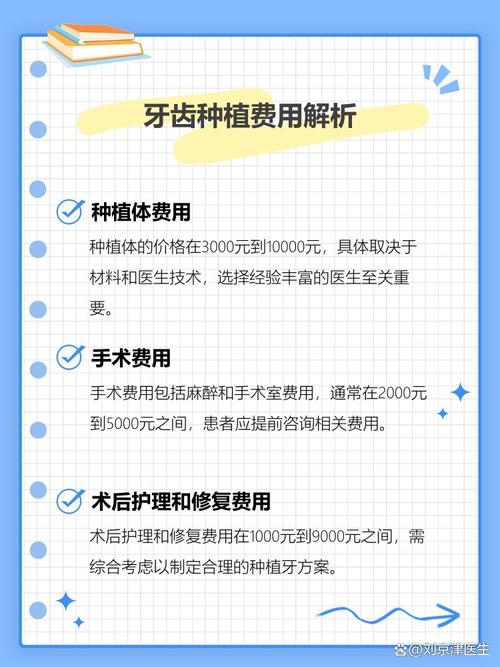 成都ITI种植牙价格全解析 2026年多少钱一颗