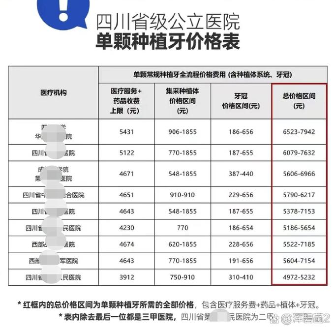 成都深圳龙华奥齿泰种植牙多少钱 价格表公开