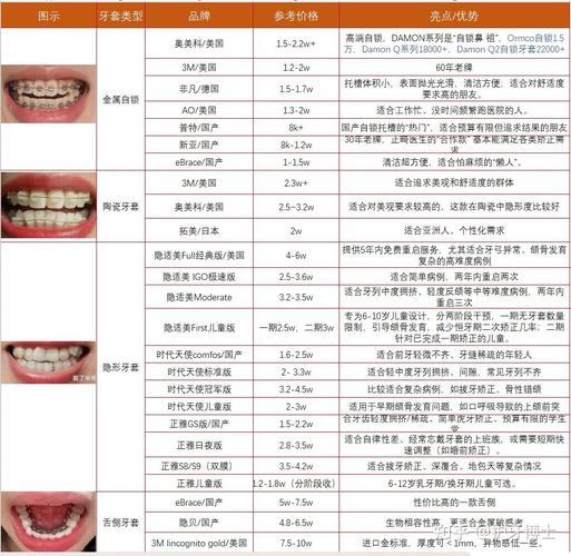 成都暴牙矫正费用多少?2026年牙齿外突矫正价格大揭秘