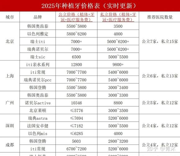 成都龙华观澜中老年种牙要多少钱？价格表公开
