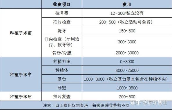 上海种植牙一颗多少钱_上海种牙一只多少钱_上海种牙1200元一颗