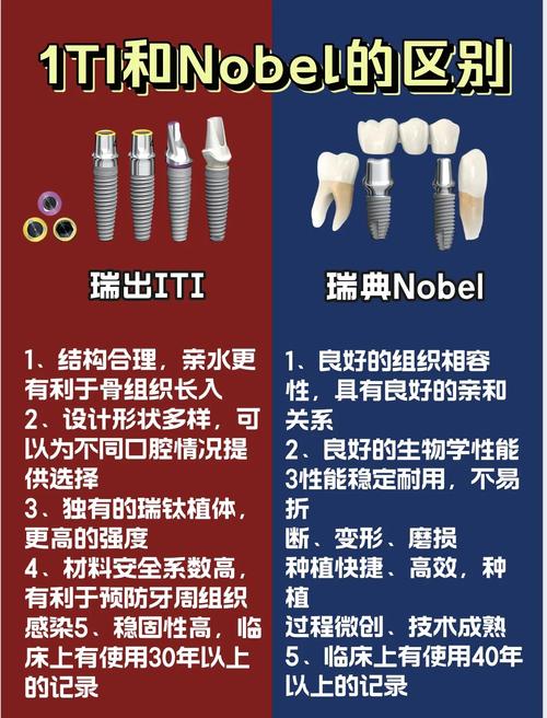 成都Astra和Nobel种植牙哪个好？医生对比告诉你