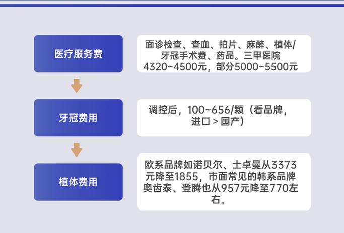 成都上海半口全口种植牙2026集采后多少钱？