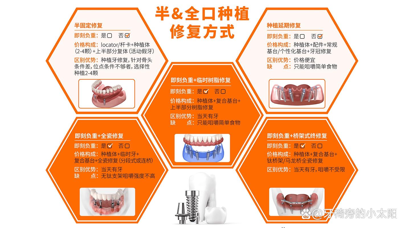 种的牙齿能当真牙用吗_多少岁才可以种牙齿_种牙可以吗