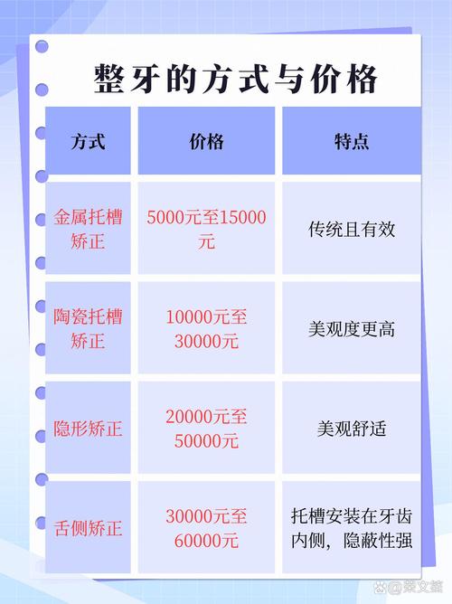 成都17岁矫正牙齿要多少钱？拔牙费用明细与整牙费用全解析
