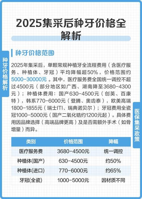 成都2025国产种植牙价格 集采后多少钱一颗