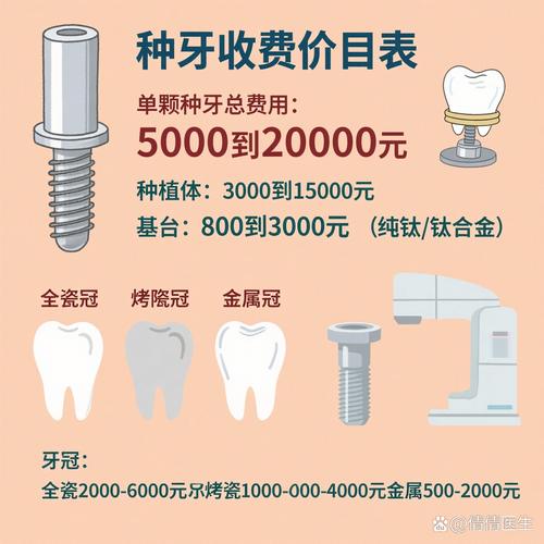 牙齿种植有几种方法_半口种牙齿多少钱一颗_口牙种植