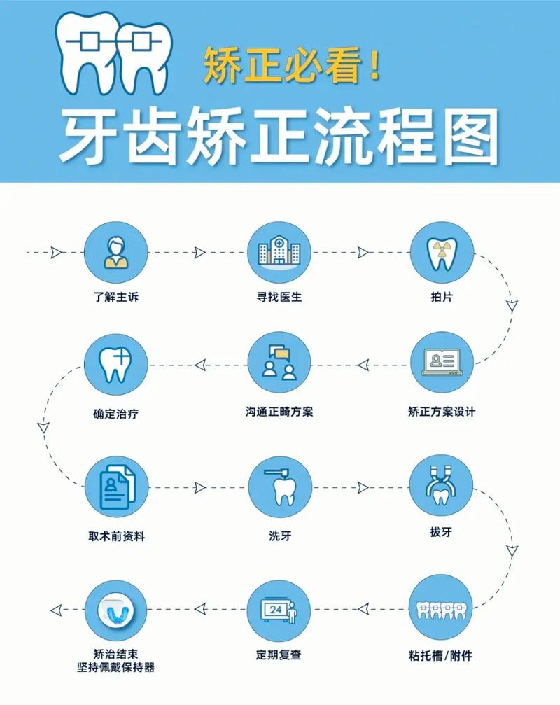 成都银川兴庆区牙齿矫正怎么选？主流技术与靠谱医院挑选指南