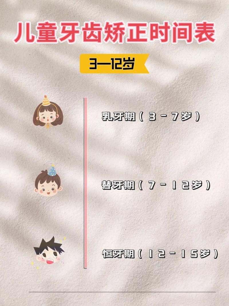 成都矫正牙齿分年龄段,儿童、青少年和成年各有关键期