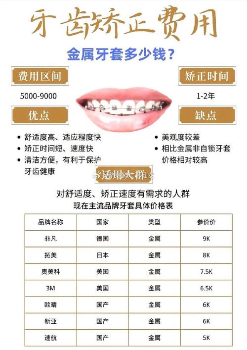 哈尔滨矫正牙齿价格_哈尔滨矫正牙齿的医院排名_哈尔滨南岗牙齿矫正
