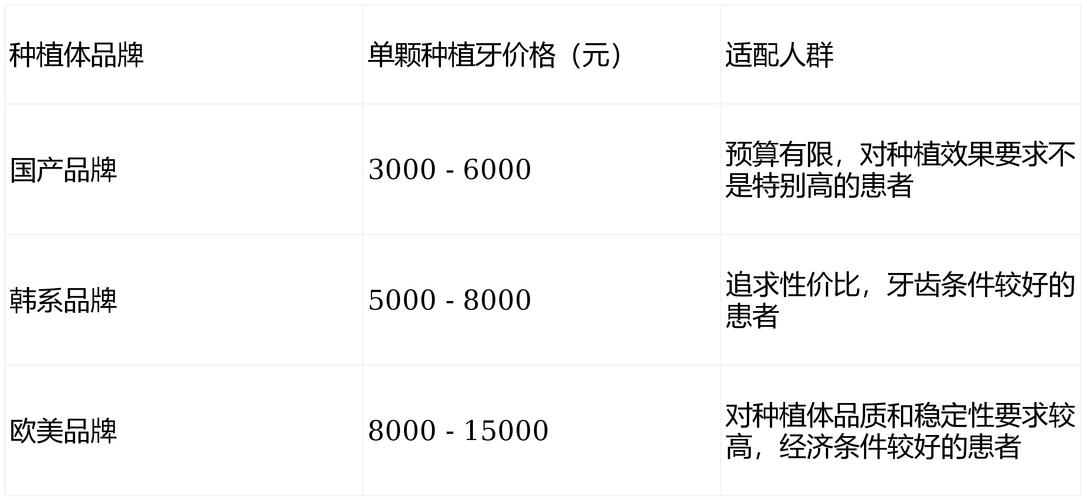 成都北京种植牙一颗价格2026：集采后约6000-8000元