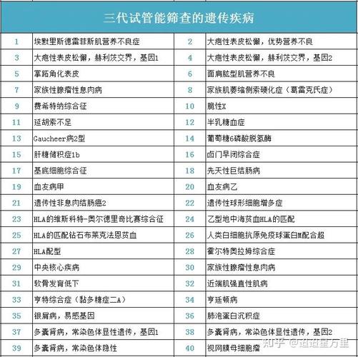 成都三代试管筛查范围 能查哪些疾病和异常
