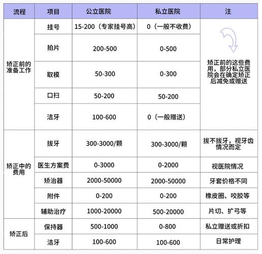 成都矫正牙齿要花多少钱 不同方式价格差异全面说明