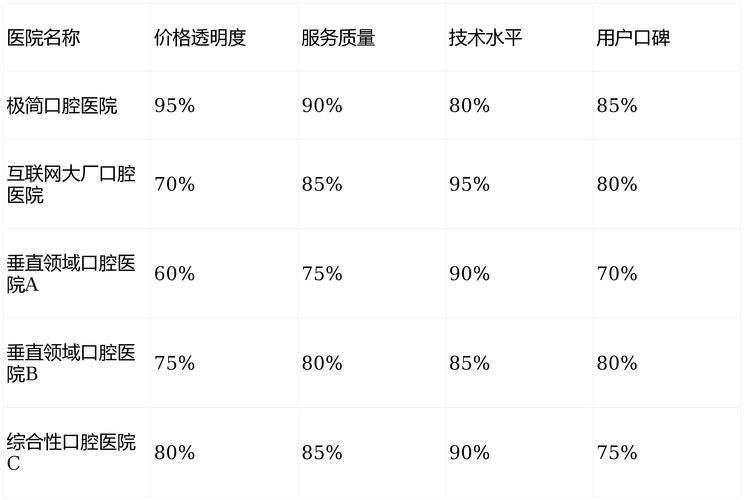 成都北京鼓楼口腔医院技术咋样？种牙和矫正价格费用大揭秘