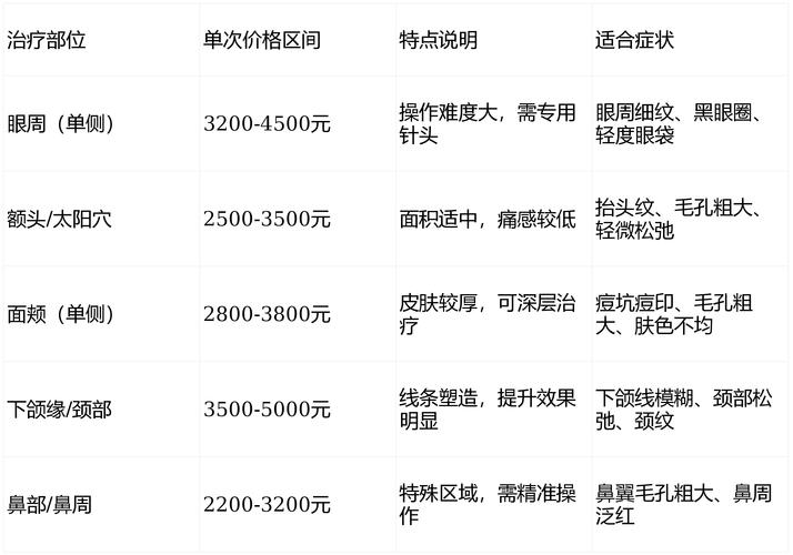 成都德国进口种牙多少钱一颗 2026年最新价格与避坑指南