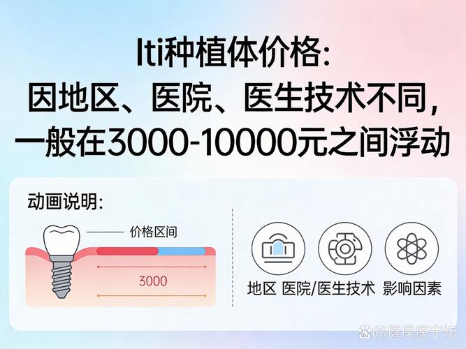 成都深圳ITI种植牙市场价多少？2026年深圳报价参考