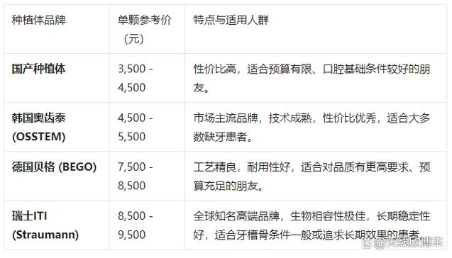 成都老人种一颗牙一般要多少钱 2026最新价格一览